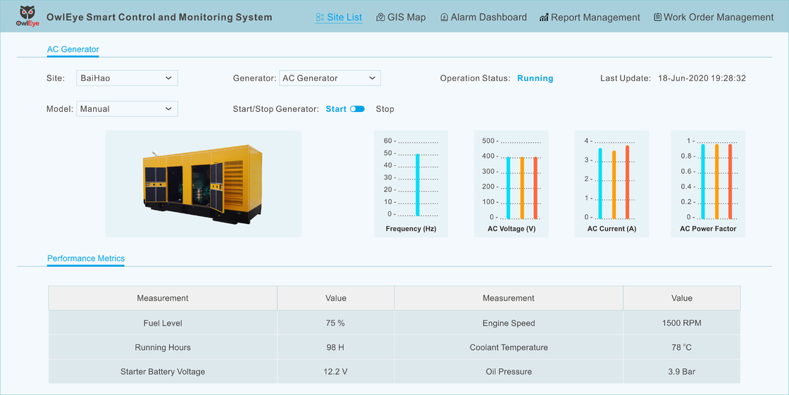 ODM Iot To Deliver Cloud Based Solutions For Account Management Ethernet OEM
