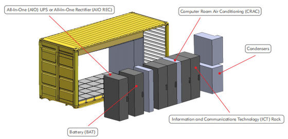 Kamera Ip Inframerah IP65 Pusat Data Modular Prefabrikasi 20ft