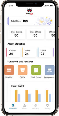 Konsol Administrasi Iot Untuk Memberikan Solusi Berbasis Cloud Inovatif OEM ODM